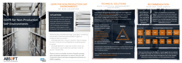 GDPR for non-production SAP environments - Complete Guide