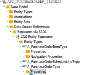 File directory of SAP APIs purchase order process