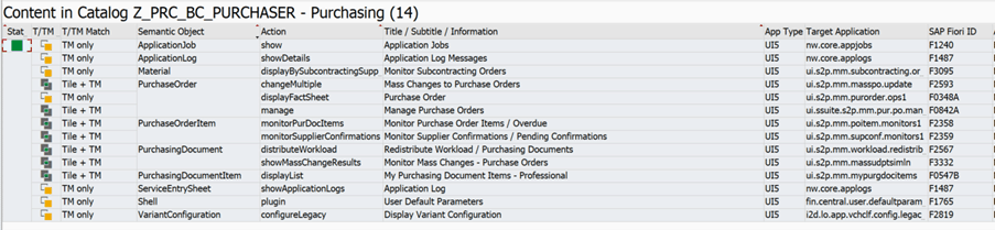 SAP fiori app catalogue content