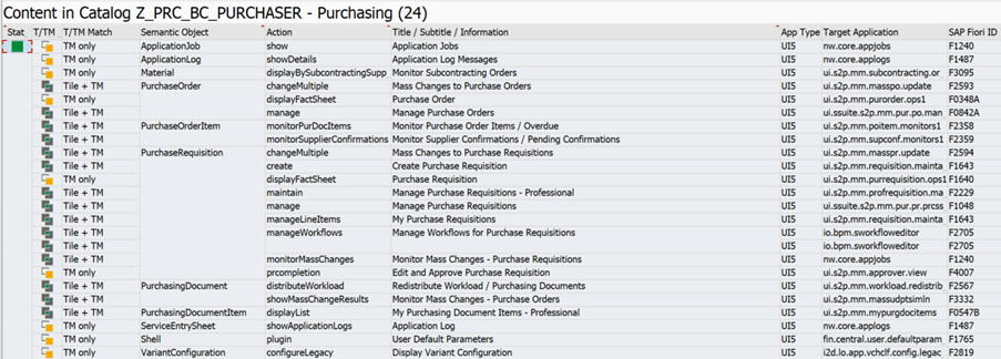 catalogue Z_PRC_BC_PRUCHASER in SAP fiori apps