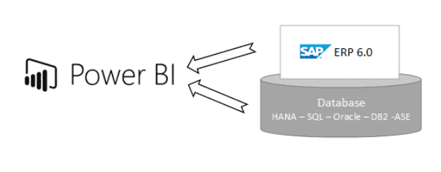 PowerBI ERP 6.0 source simple illustration