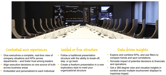 sac digital boardroom