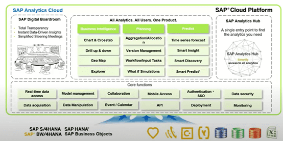 sap analytics cloud boardroom