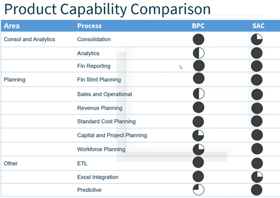 sac vs bpc  product capability comparison image 1