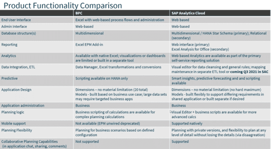 sac vs bpc  product capability comparison image 2