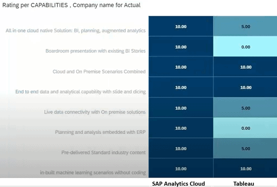 sac vs tableau comparison image