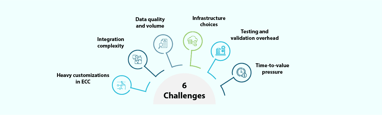 Six Challenges