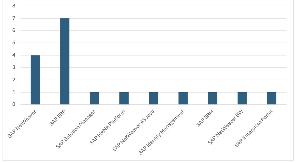 Jan 2026 product category