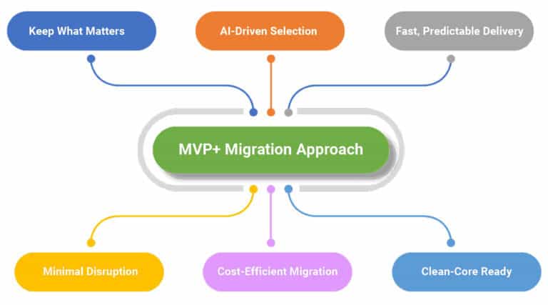 MVP+ Migration approach