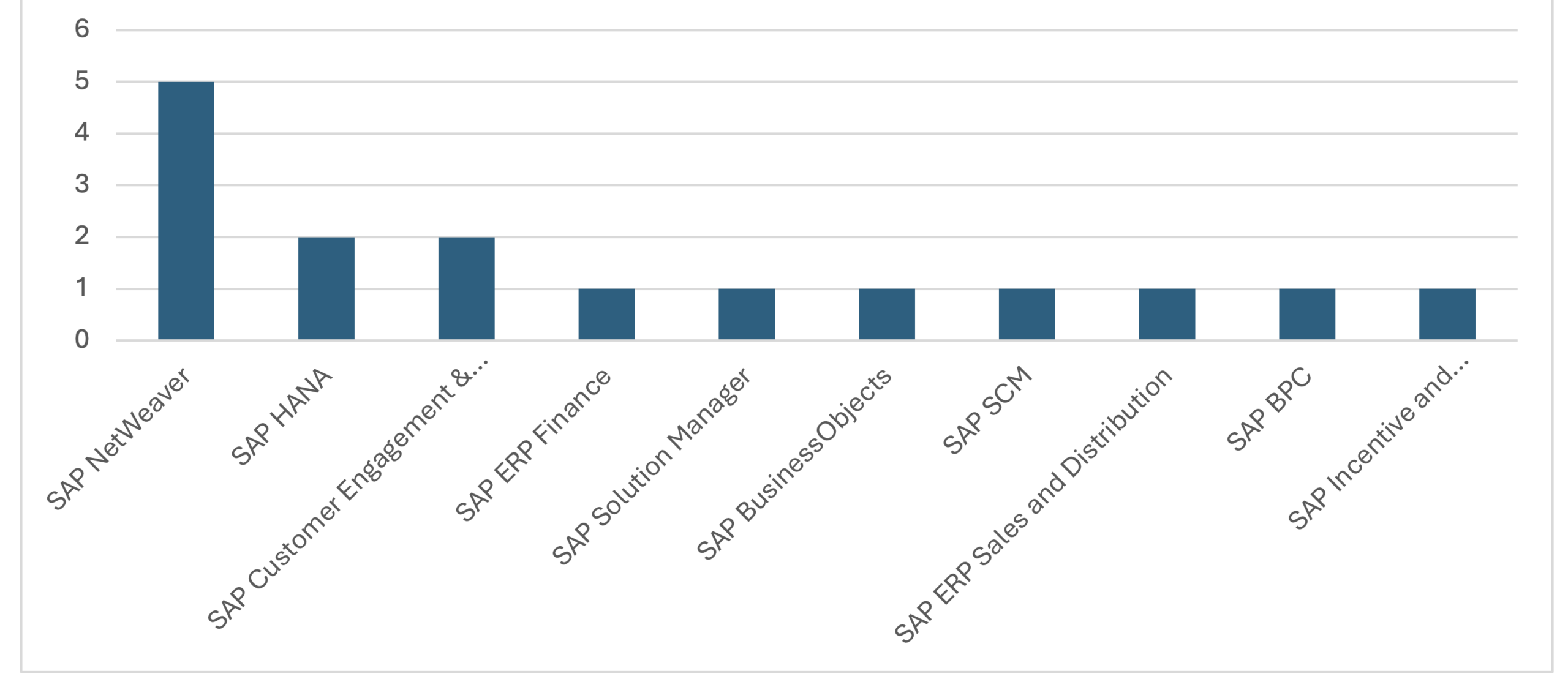 Security Notes Product Category May 2026