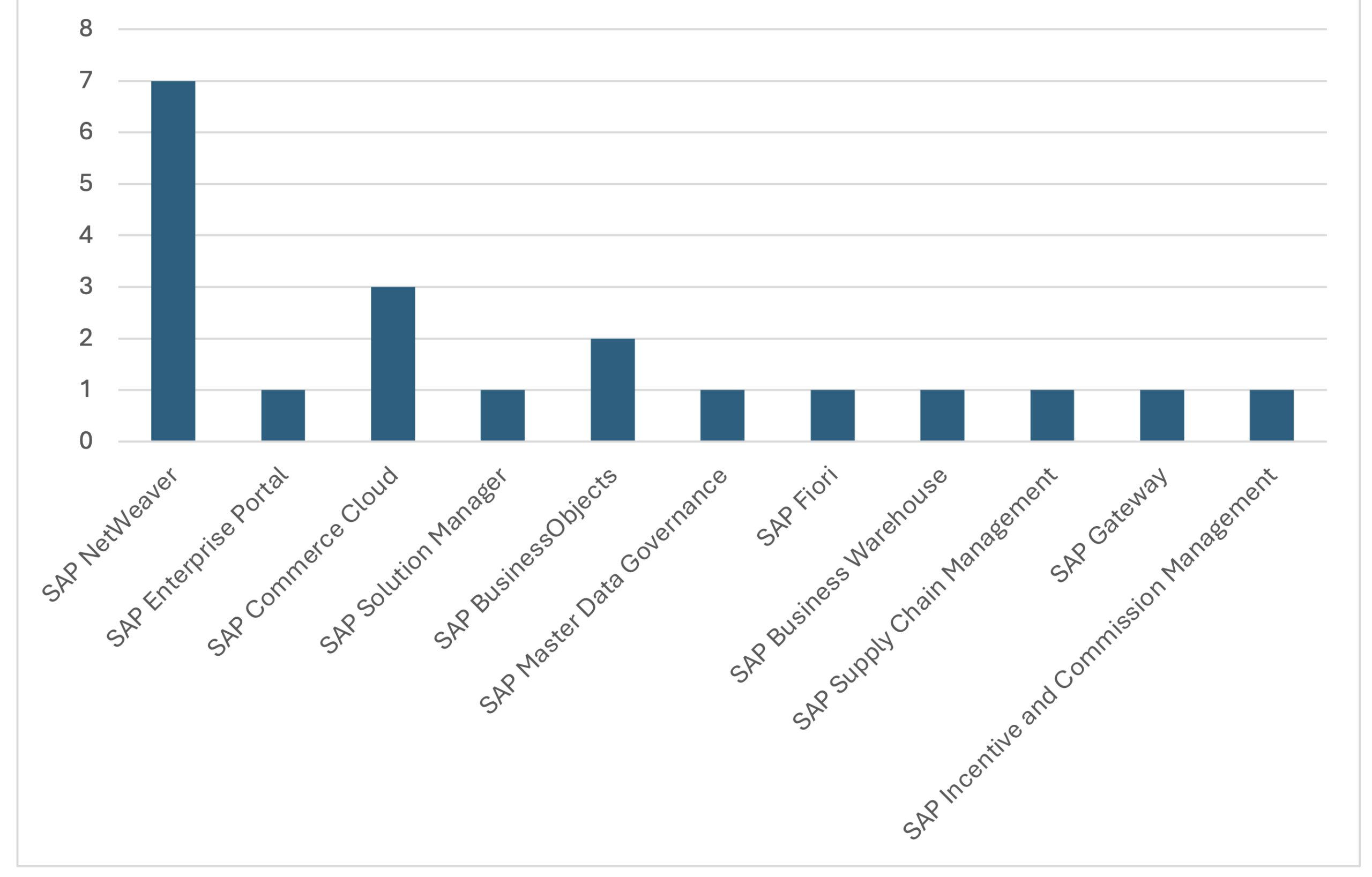 Security-notes-by-category-june26