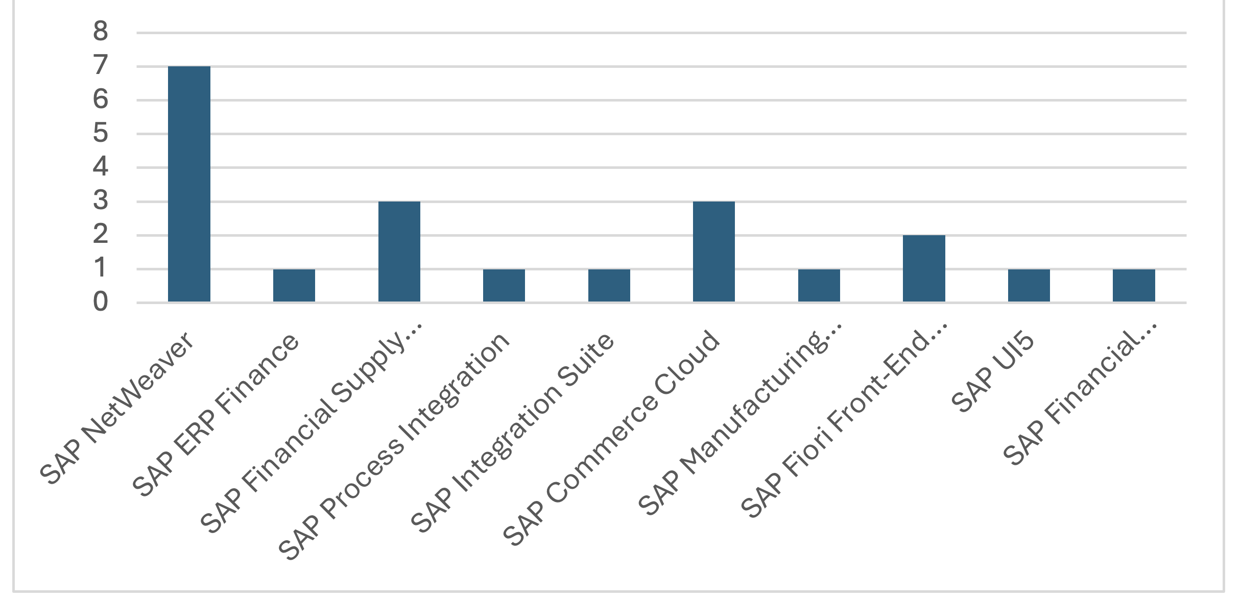 sept26 security notes by product category