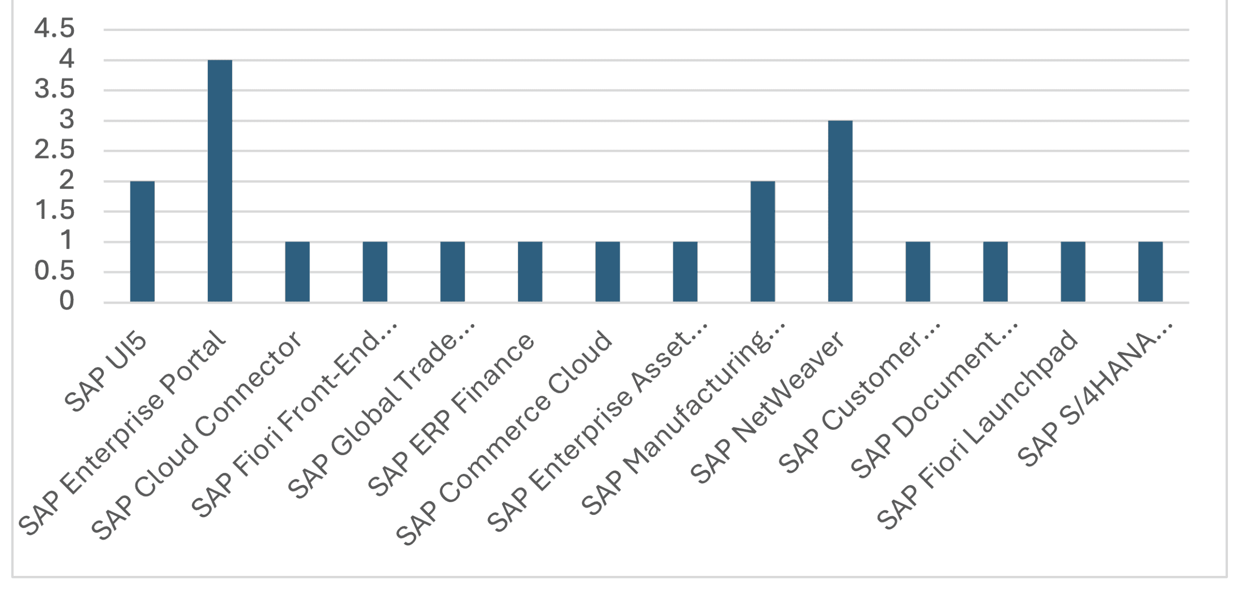 Security notes oct26 product category
